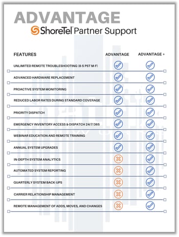 ShoreTel Support Options from Matrix Networks
