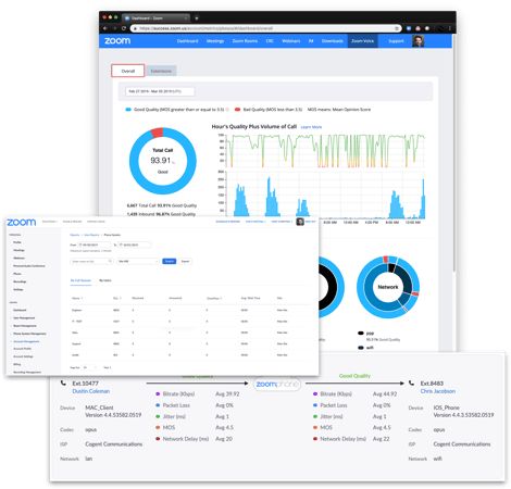 Analytics and Call Reporting with Zoom Phone