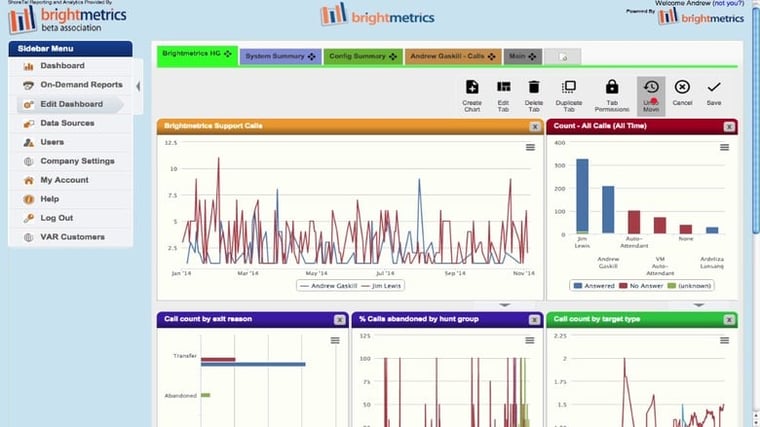 ShoreTel Support provided by Matrix Networks gives you access to in-depth ShoreTel reporting and analytics from Brightmetrics