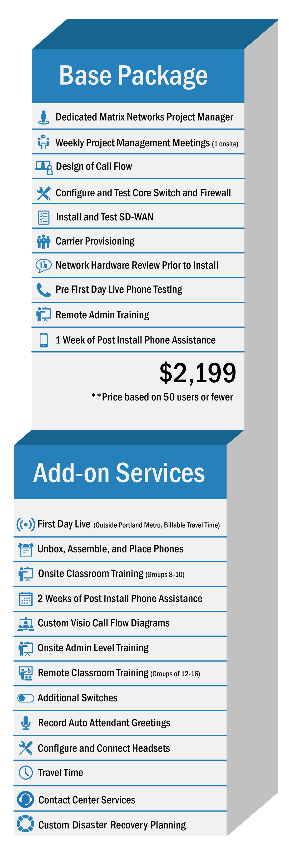 White Glove Cloud Phone System Deployment from Matrix Networks