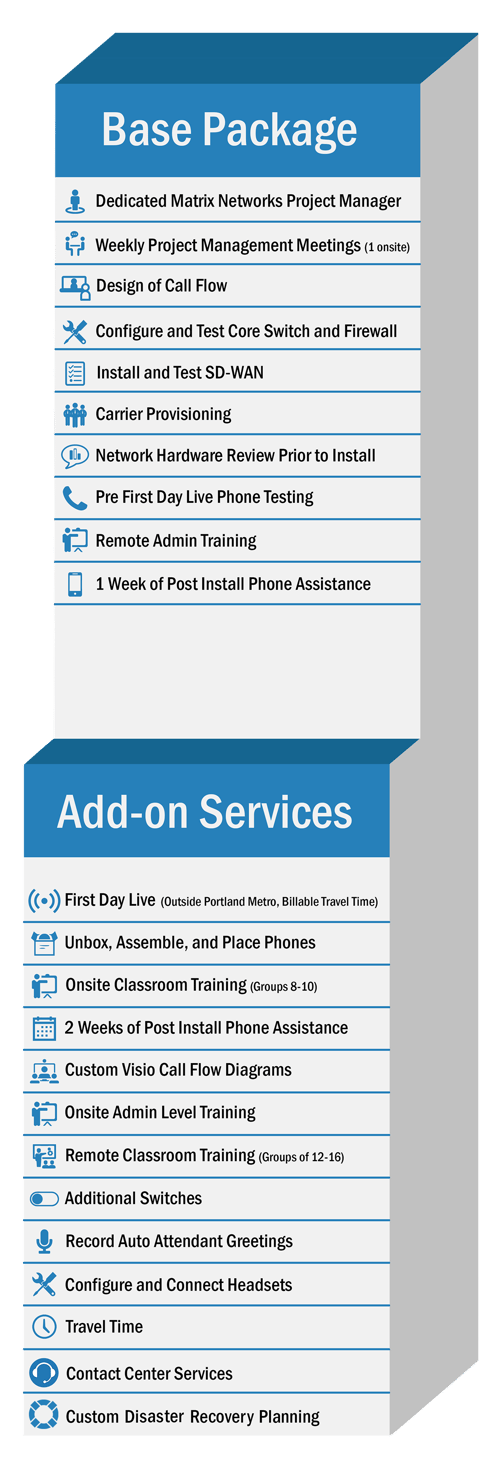 Matrix Networks Cloud Phone Concierge - white glove cloud phone deployment process. Portland Oregon