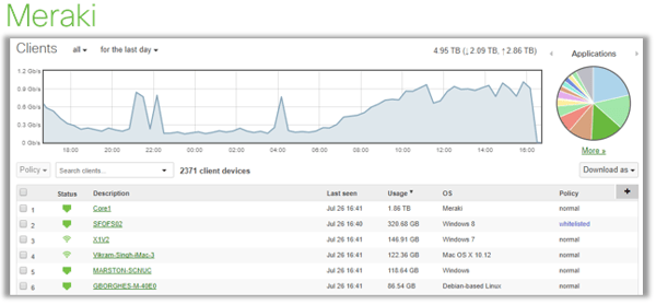 Meraki WiFi Dashboard - Fullstack Series - Matrix Networks