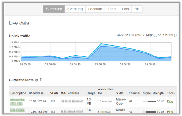 Meraki WiFi Dashboard - Fullstack Series Live Data - Matrix Networks