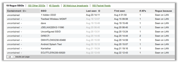 Meraki WiFi Dashboard - Fullstack Series Live Data SSIDs - Matrix Networks