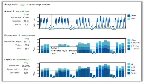 Meraki WiFi Dashboard - Fullstack Series Live Analytics - Matrix Networks