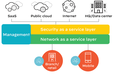 SASE Matrix Networks cloud optimization increased bandwidth cyber security 