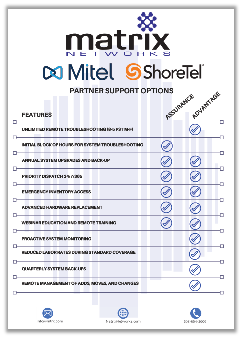 ShoreTel Support Matrix Networks-1