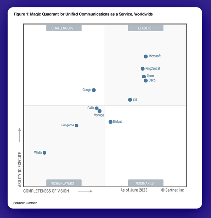 gartner