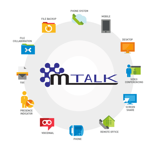 mTALK - Cloud Phone System from Matrix Networks