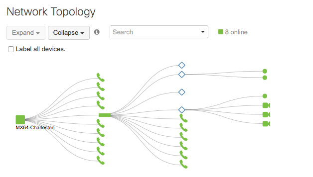 network topology Meraki Switching | Examining the Meraki Fullstack | Matrix Networks, Premier Cisco Partner in Portland Oregon