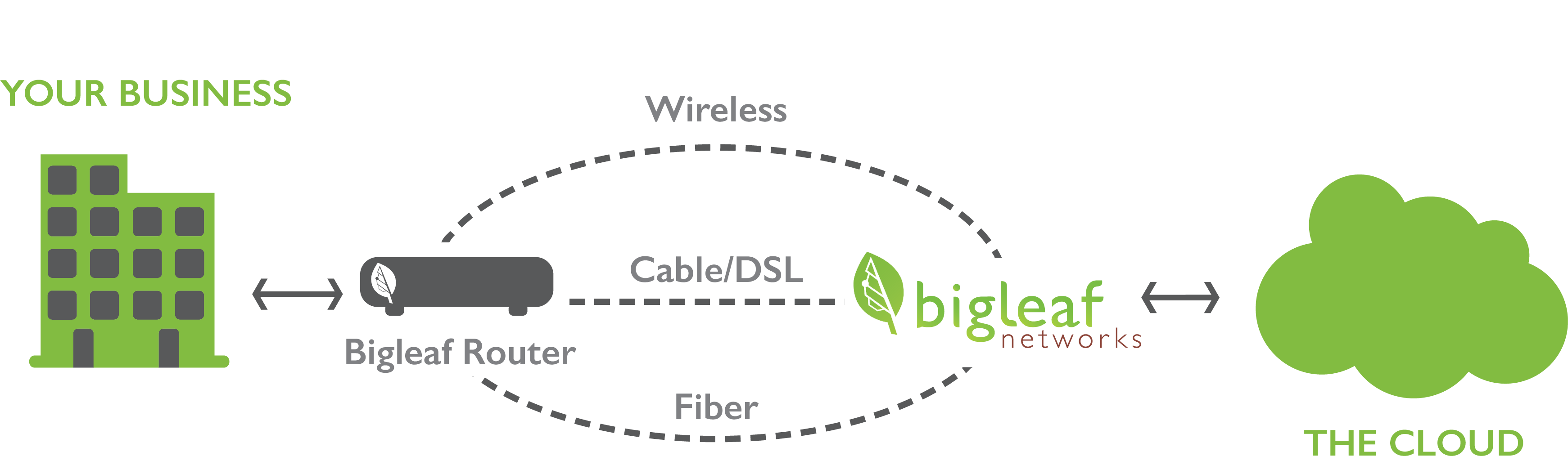 new BigLeaf