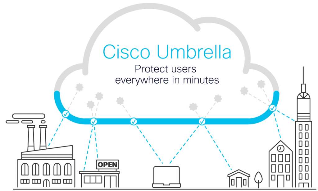 Cisco Umbrella