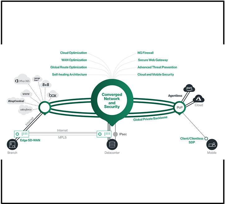 Cato Networks Matrix Networks