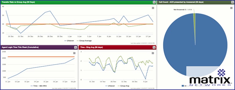 Brightmetric-Blog